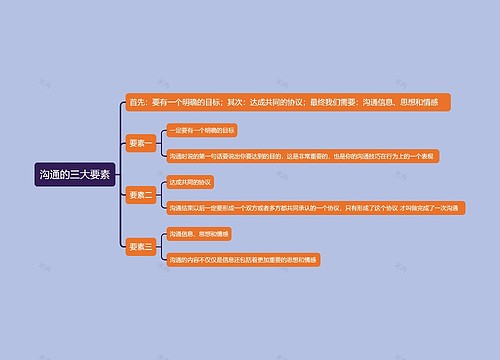 沟通的三大要素