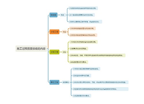 施工过程质量验收的内容