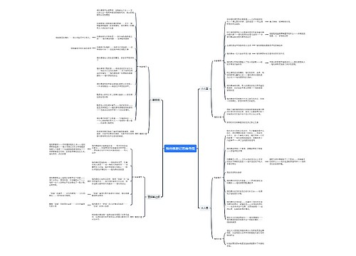 格利佛游记思维导图