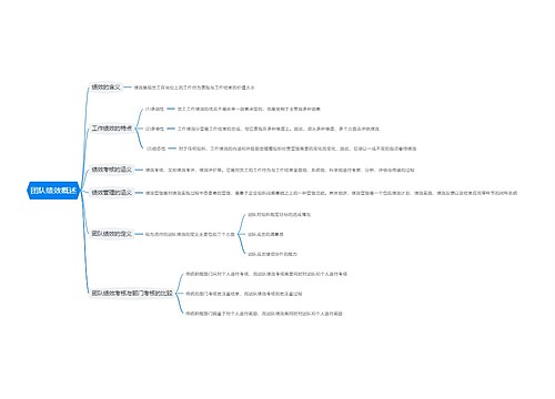 团队绩效概述思维导图