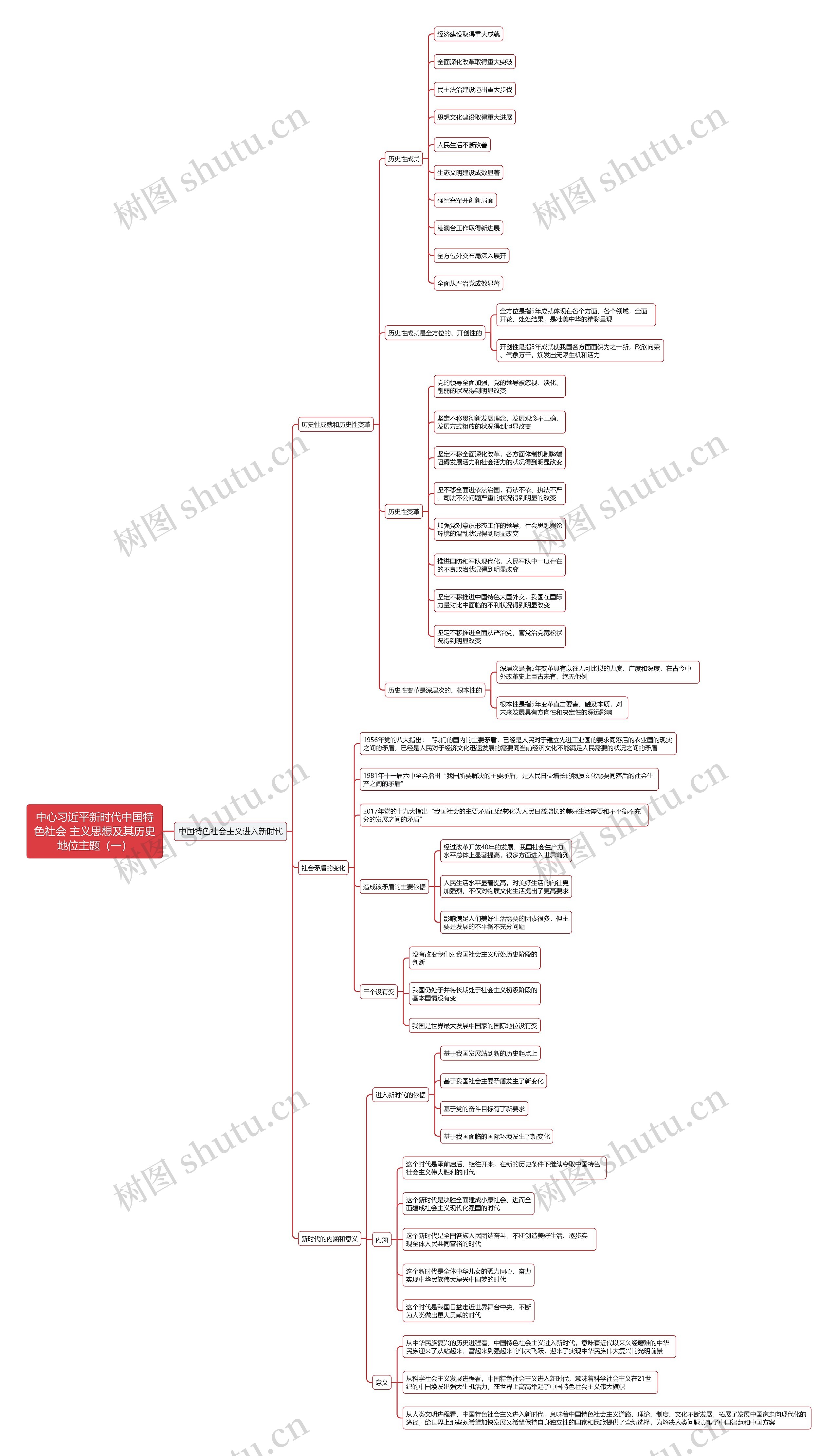习近平新时代中国特色社会主义思想及其历史地位思维导图