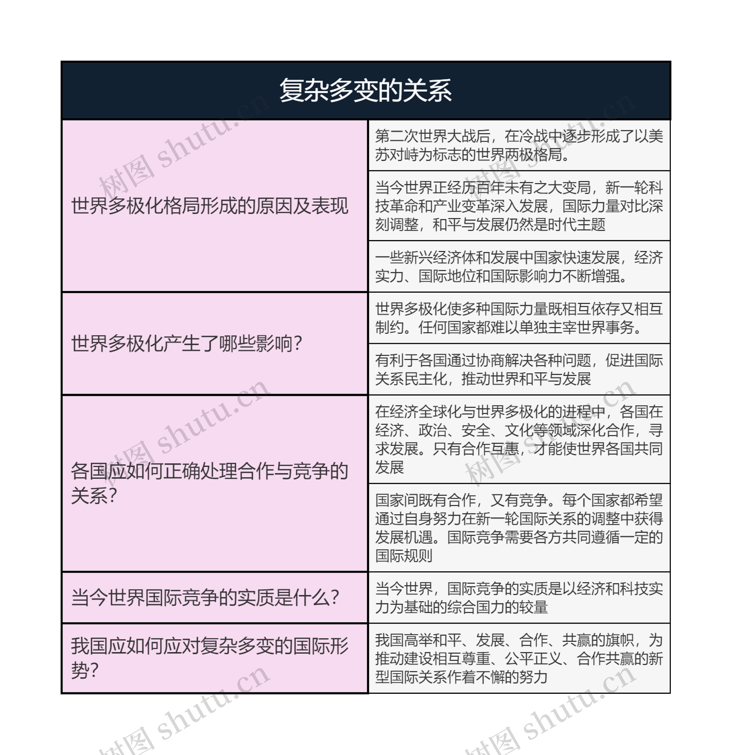 九年级下册道德与法治  复杂多变的关系