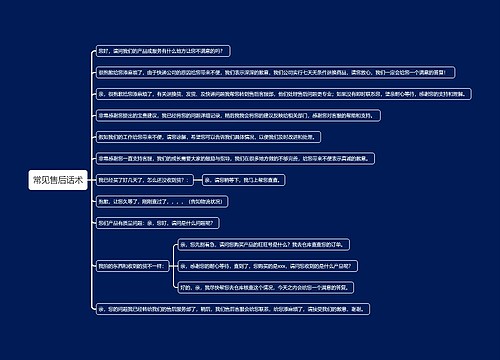 常见售后话术思维导图