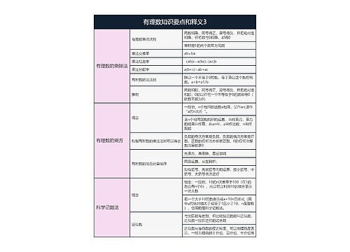 有理数知识要点和释义3