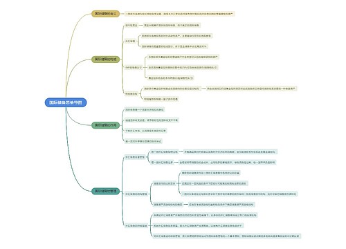 国际储备思维导图