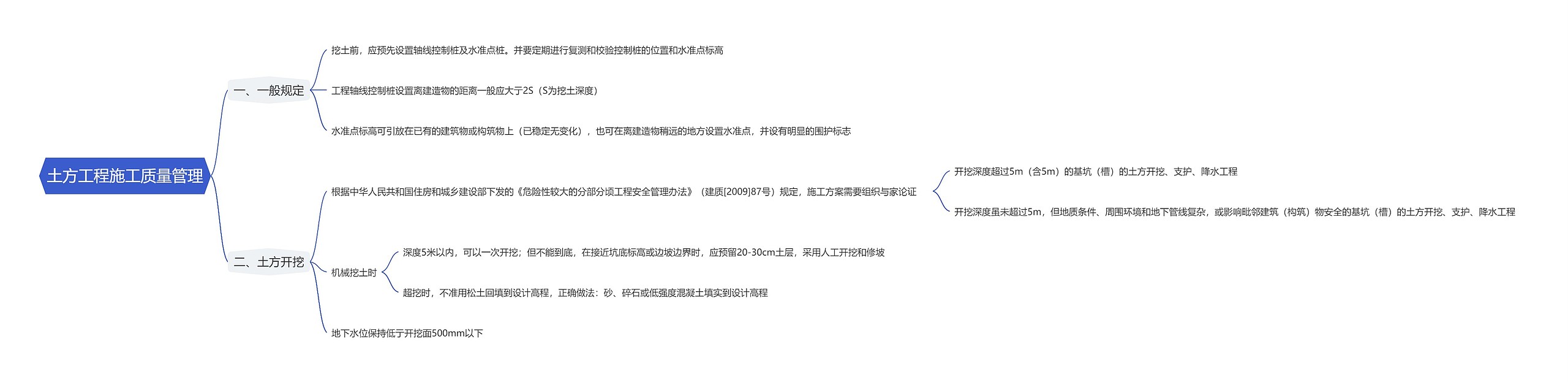 土方工程施工质量管理思维导图