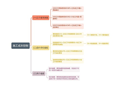 施工成本控制