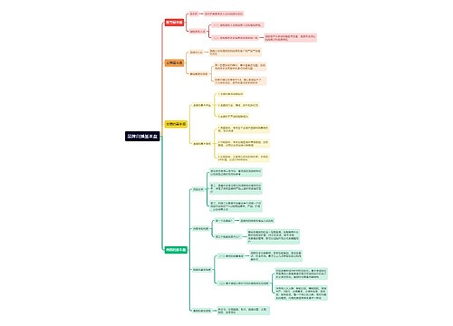 品牌自播基本盘思维导图