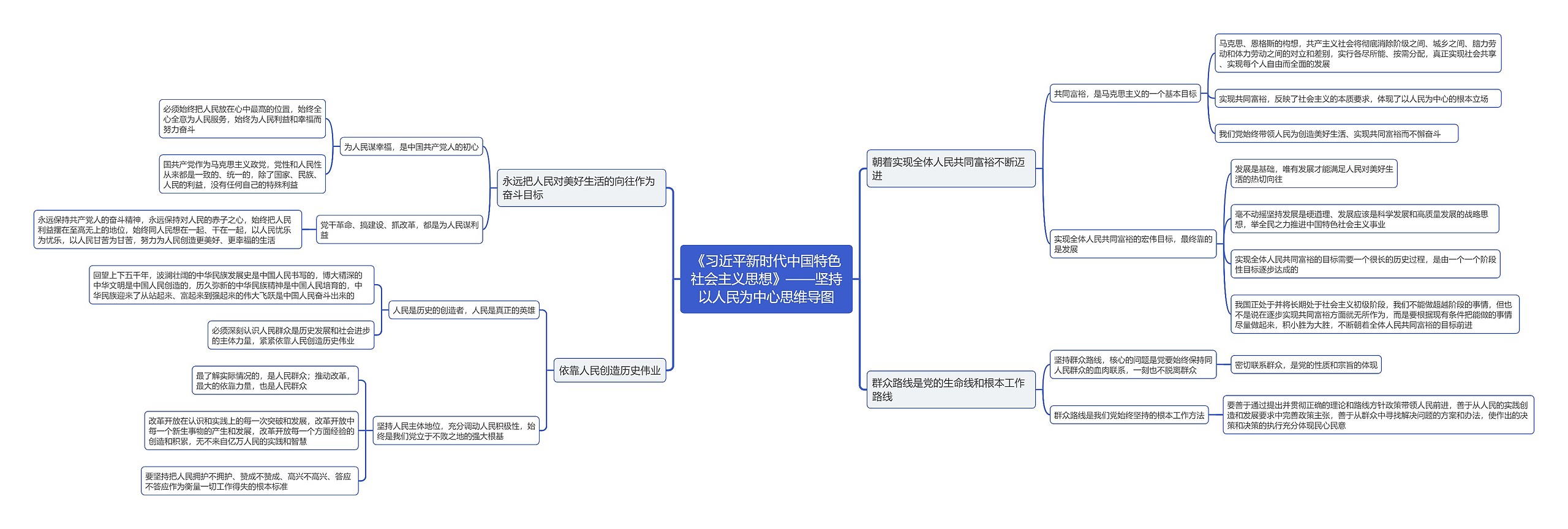 《习近平新时代中国特色社会主义思想》——坚持以人民为中心思维导图