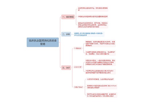 临床执业医师消化系统食管癌思维导图