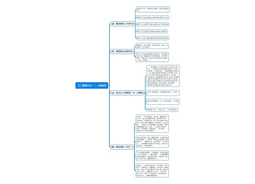 《三国演义》诸葛亮思维导图
