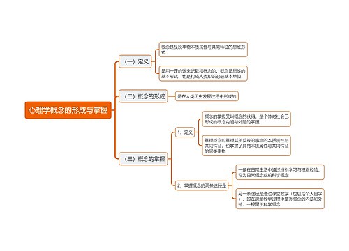 心理学概念的形成与掌握思维导图