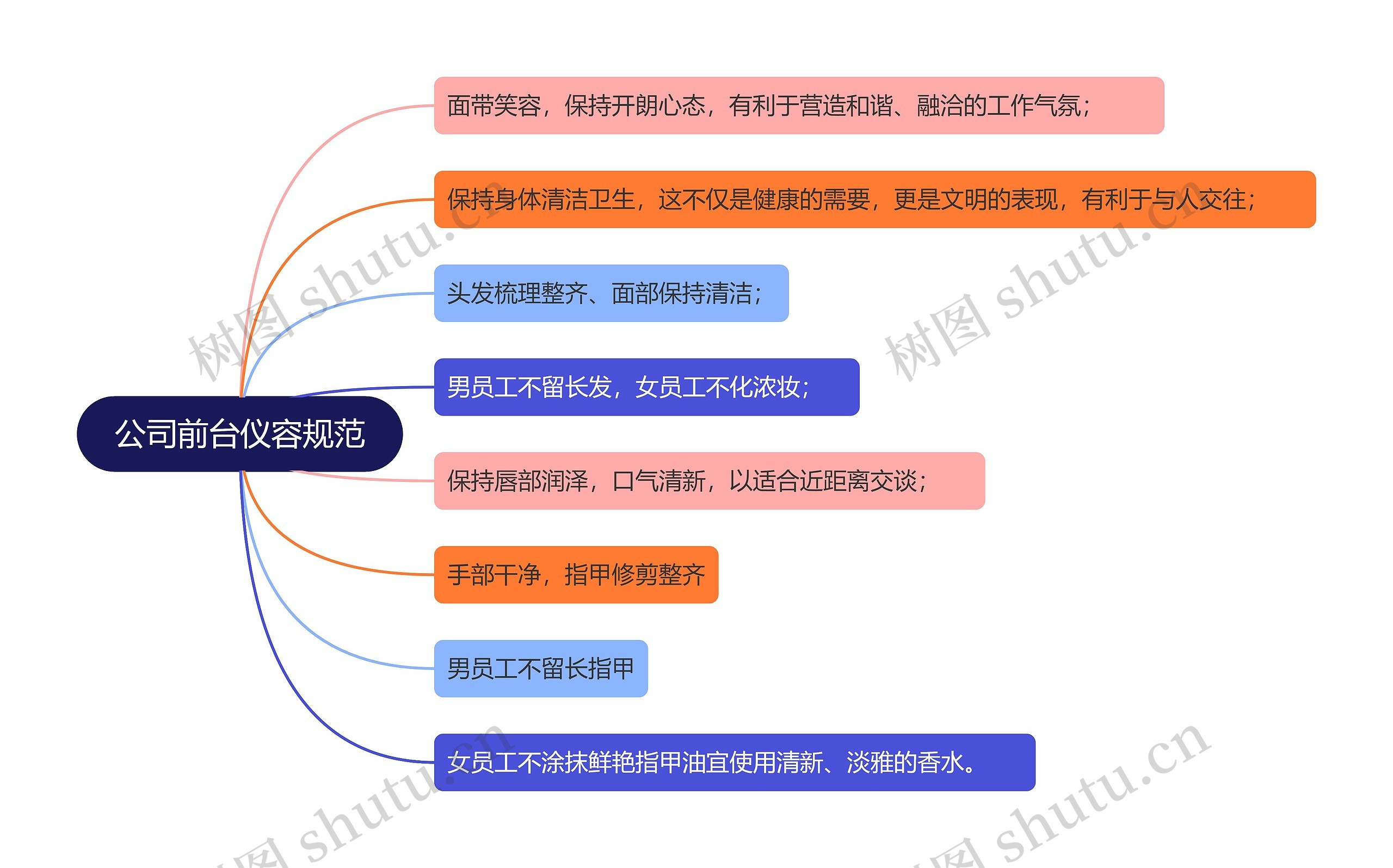 公司前台仪容规范