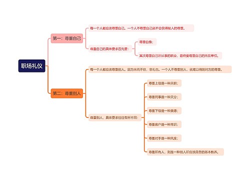 职场礼仪知识点