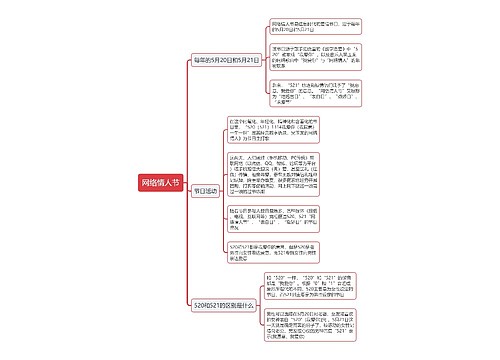网络情人节思维导图