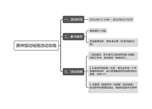 原神恒动械画活动攻略思维导图