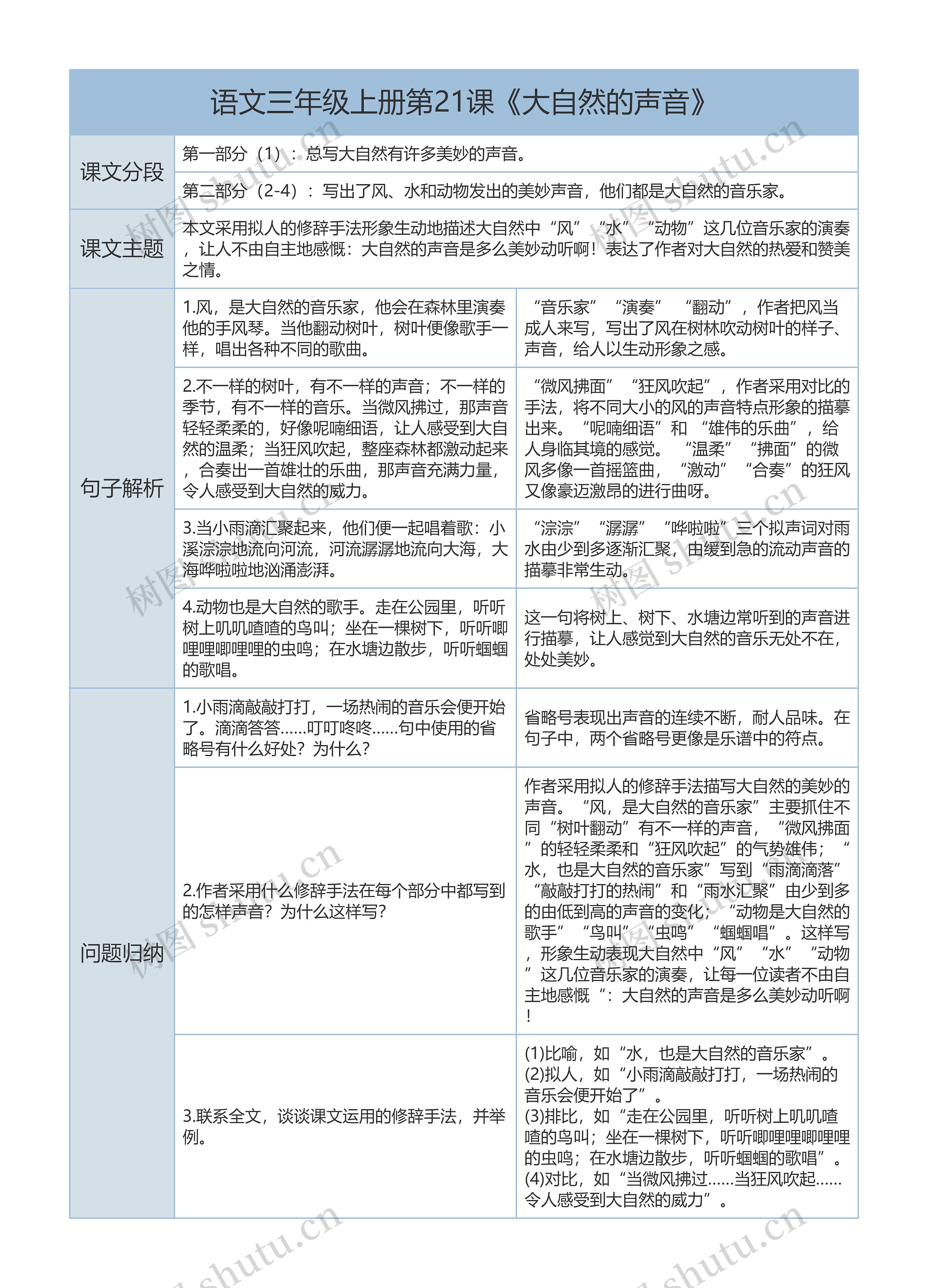 三年级上册语文第21课《大自然的声音》课文解析树形表格