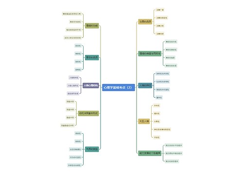 心理学基础考点（2）