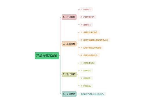 产品分析方法论