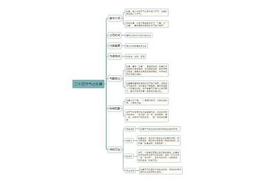 二十四节气之处暑思维导图