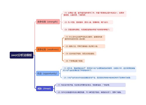 swot分析法模板思维导图