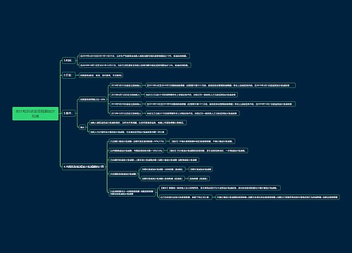 会计知识点进项税额加计扣减思维导图