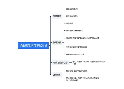 学生高效学习考试方法思维导图