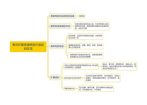 香港特别行政区的区花思维导图