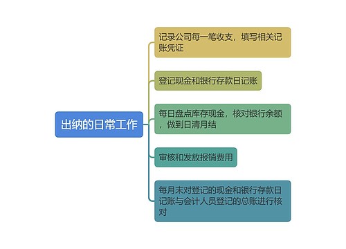 出纳日常工作思维导图