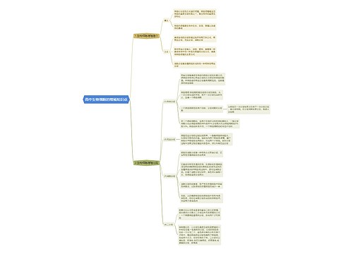 高中生物细胞的增殖知识点思维导图