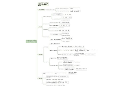 教资综合：逻辑基础知识之概念思维导图