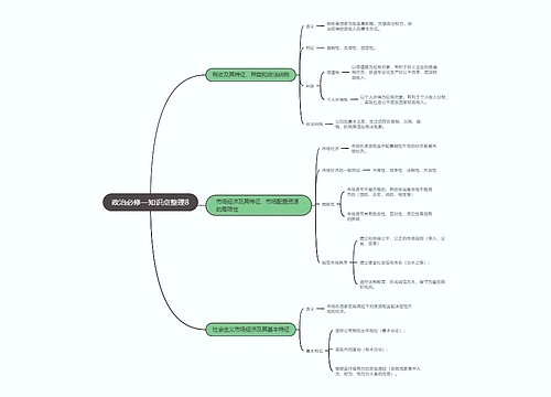 政治必修一知识点整理8