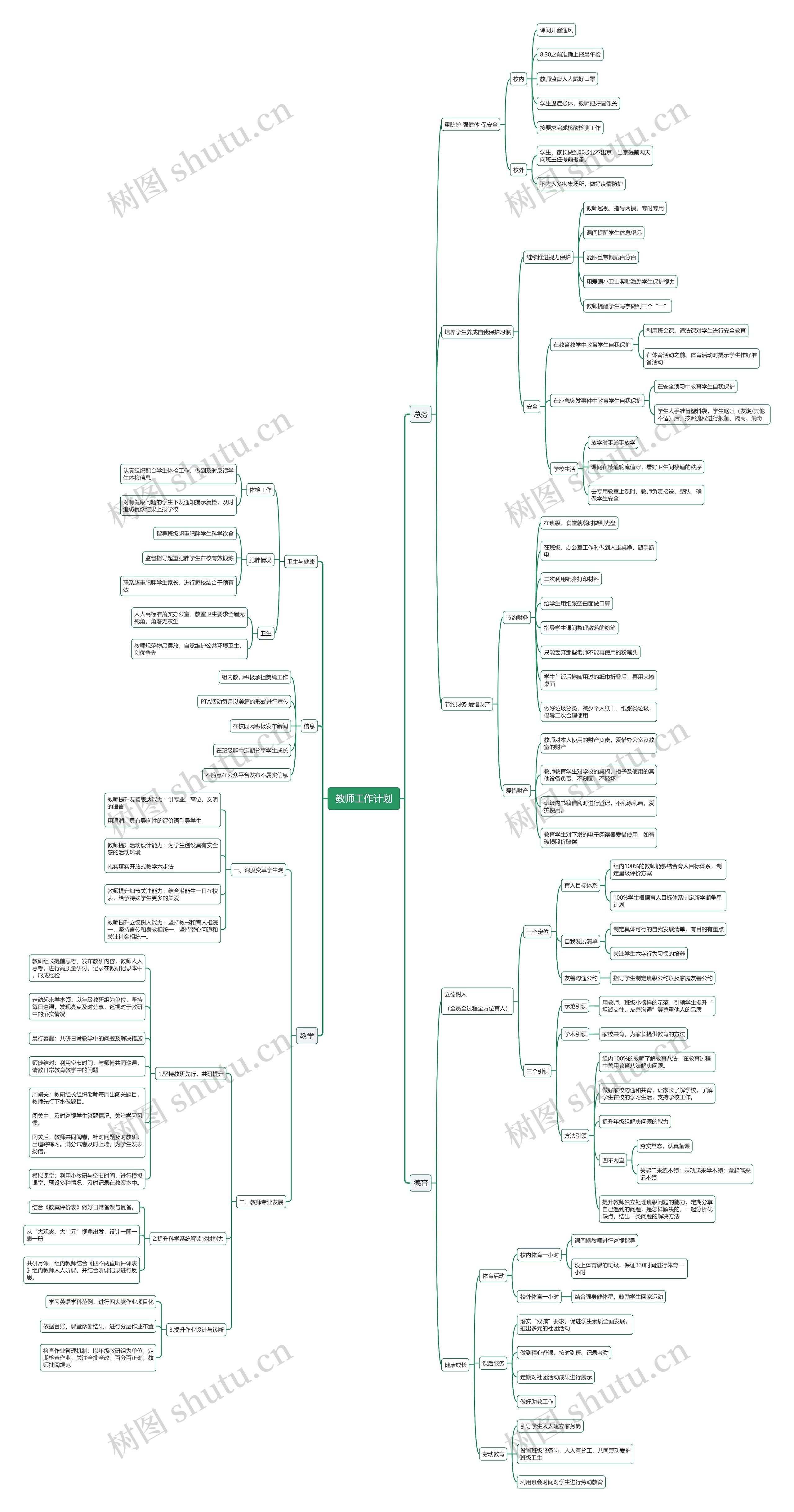 教师工作计划思维导图