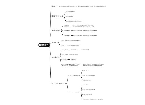 教资摩擦力思维导图