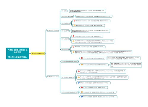 七年级道德与法治下册第三单元第6课思维导图