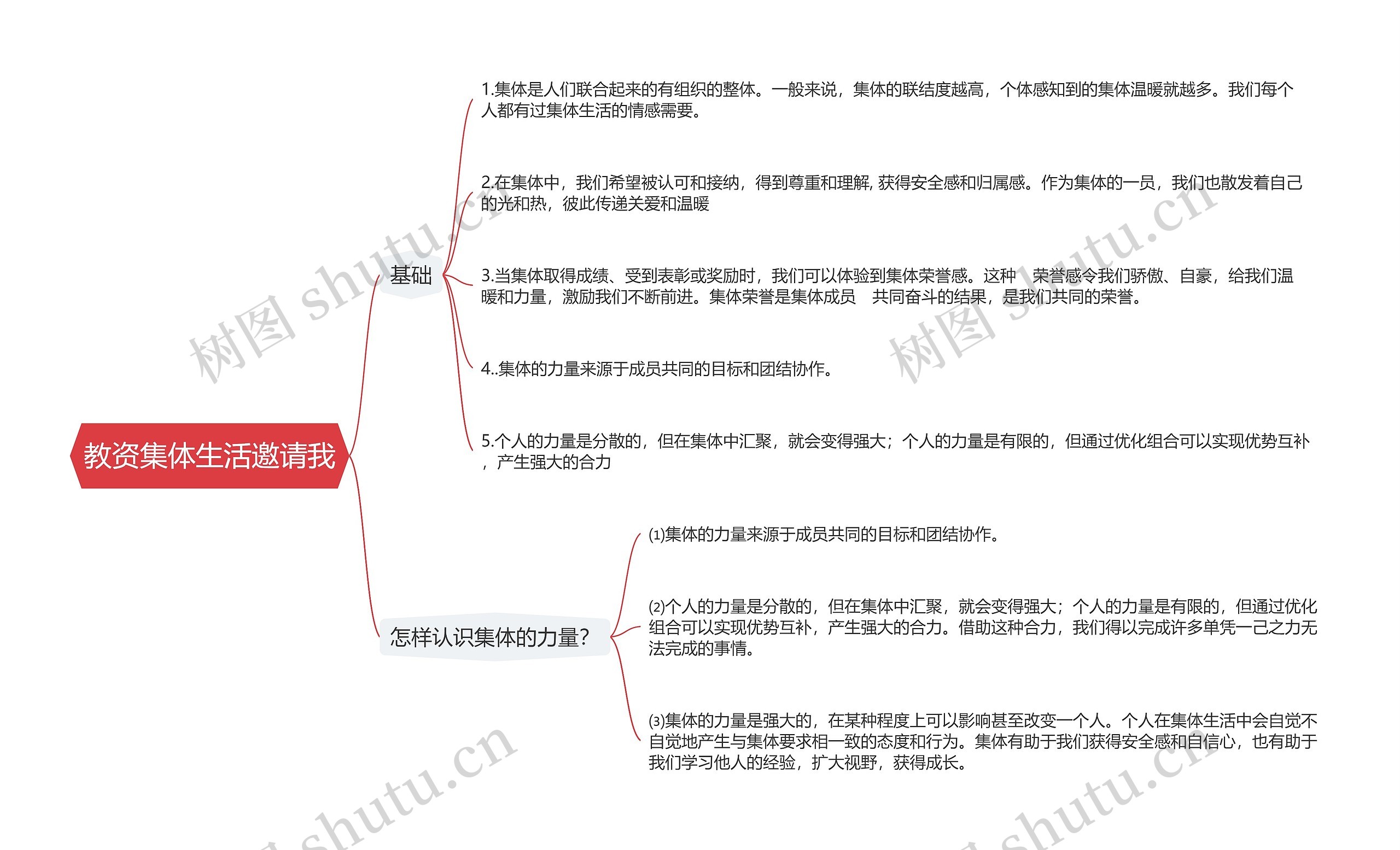 教资集体生活邀请我思维导图