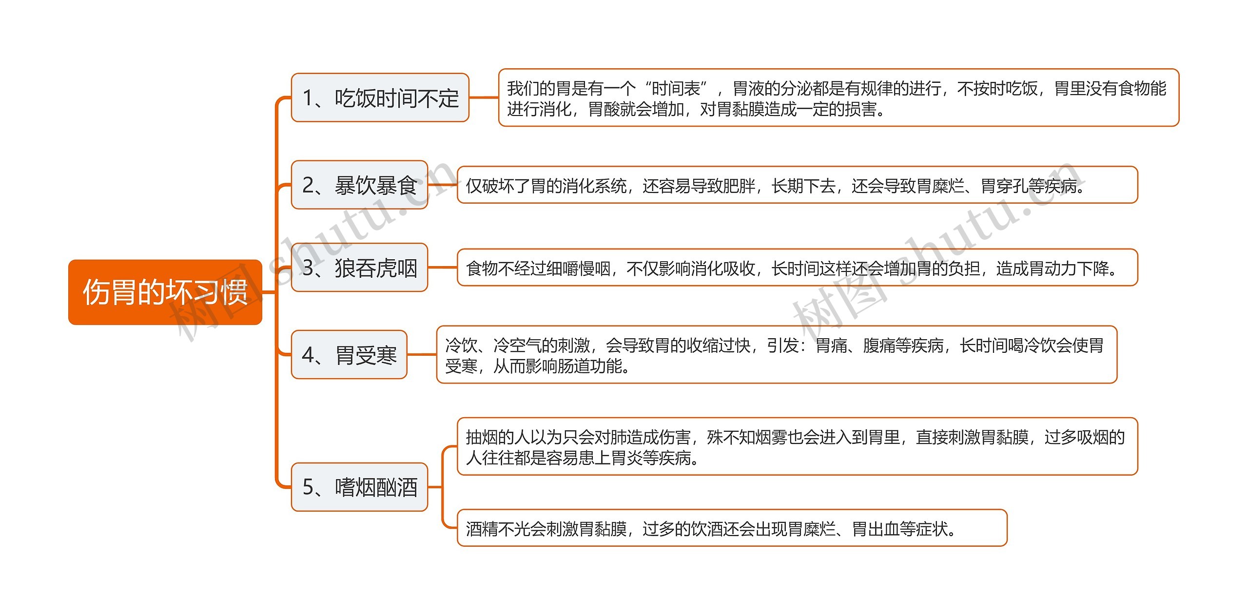 伤胃的坏习惯