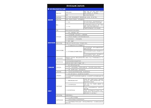 历史必修三中国古代的科学技术成就树形表格