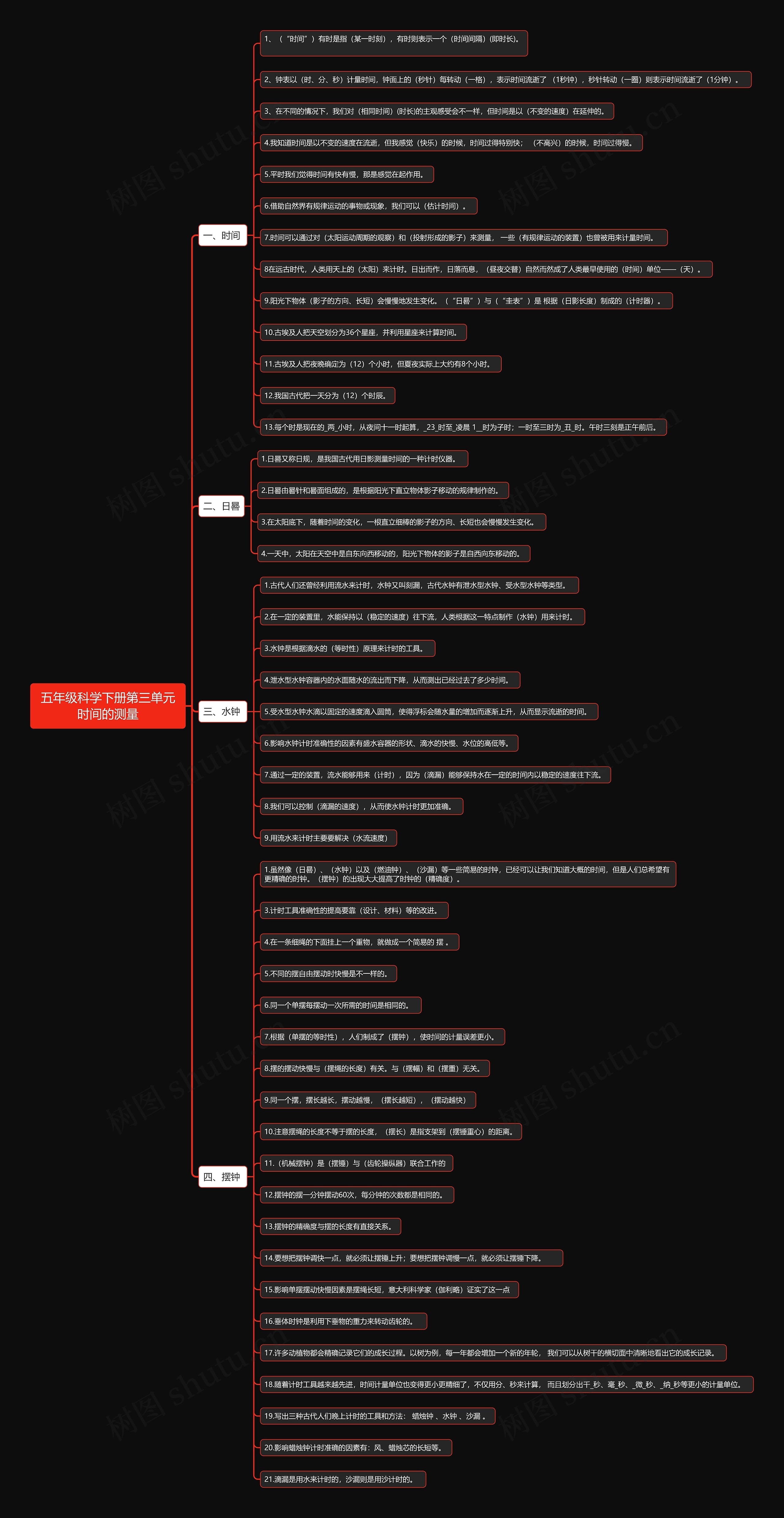 五年级科学下册第三单元时间的测量思维导图