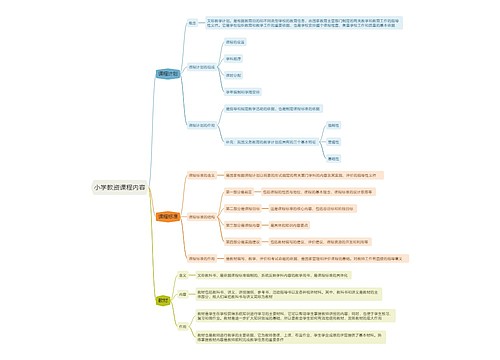小学教资课程内容思维导图