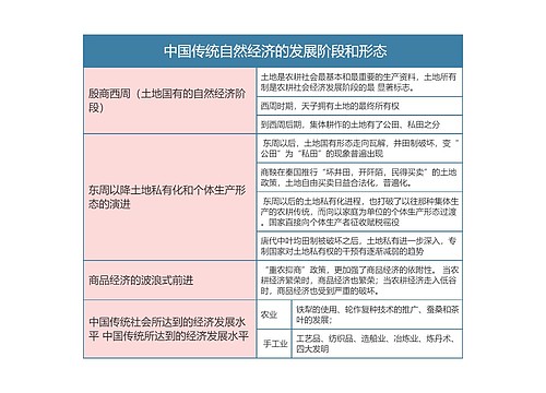 中国文化概论   中国传统自然经济的发展阶段和形态