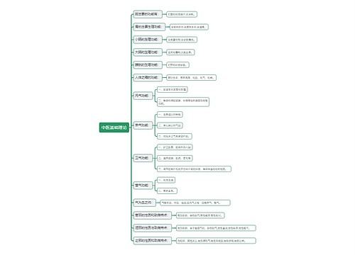 中医基础理论知识点