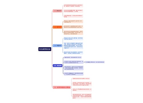 作文讲评的方法思维导图