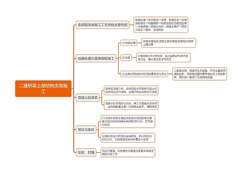 二建桥梁上部结构支架施工思维导图