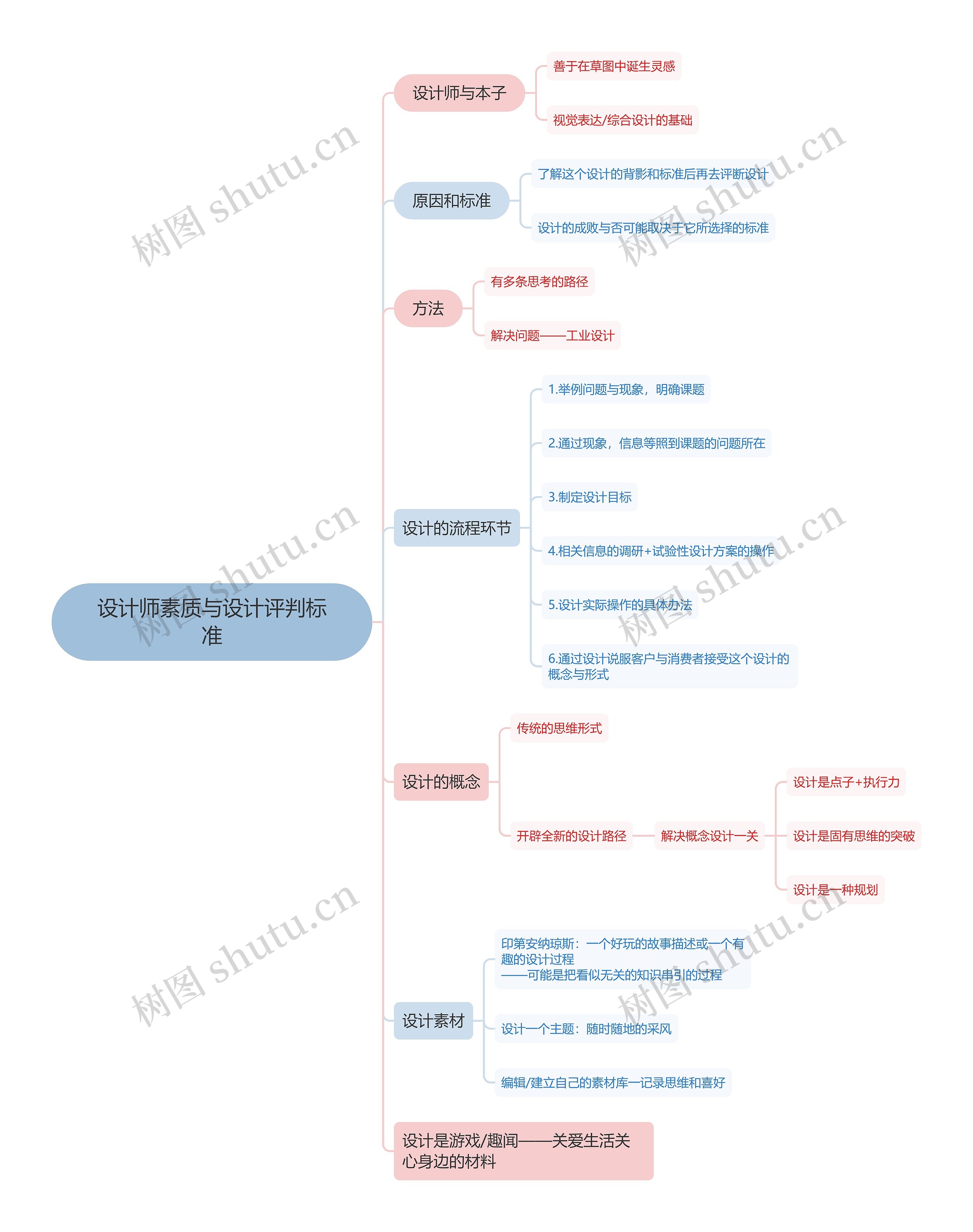 设计师素质与设计评判标准