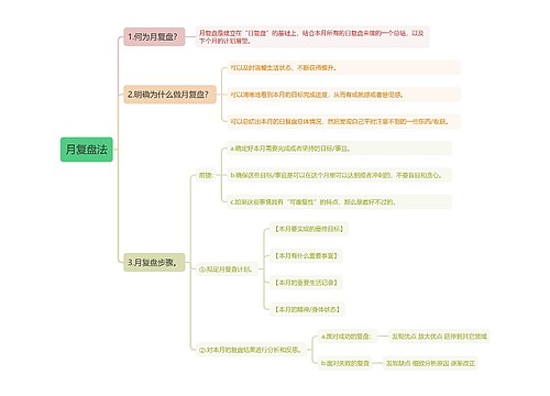 月复盘法思维导图