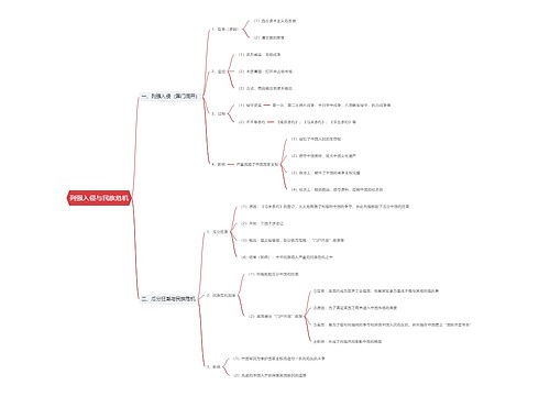 列强入侵与民族危机思维导图