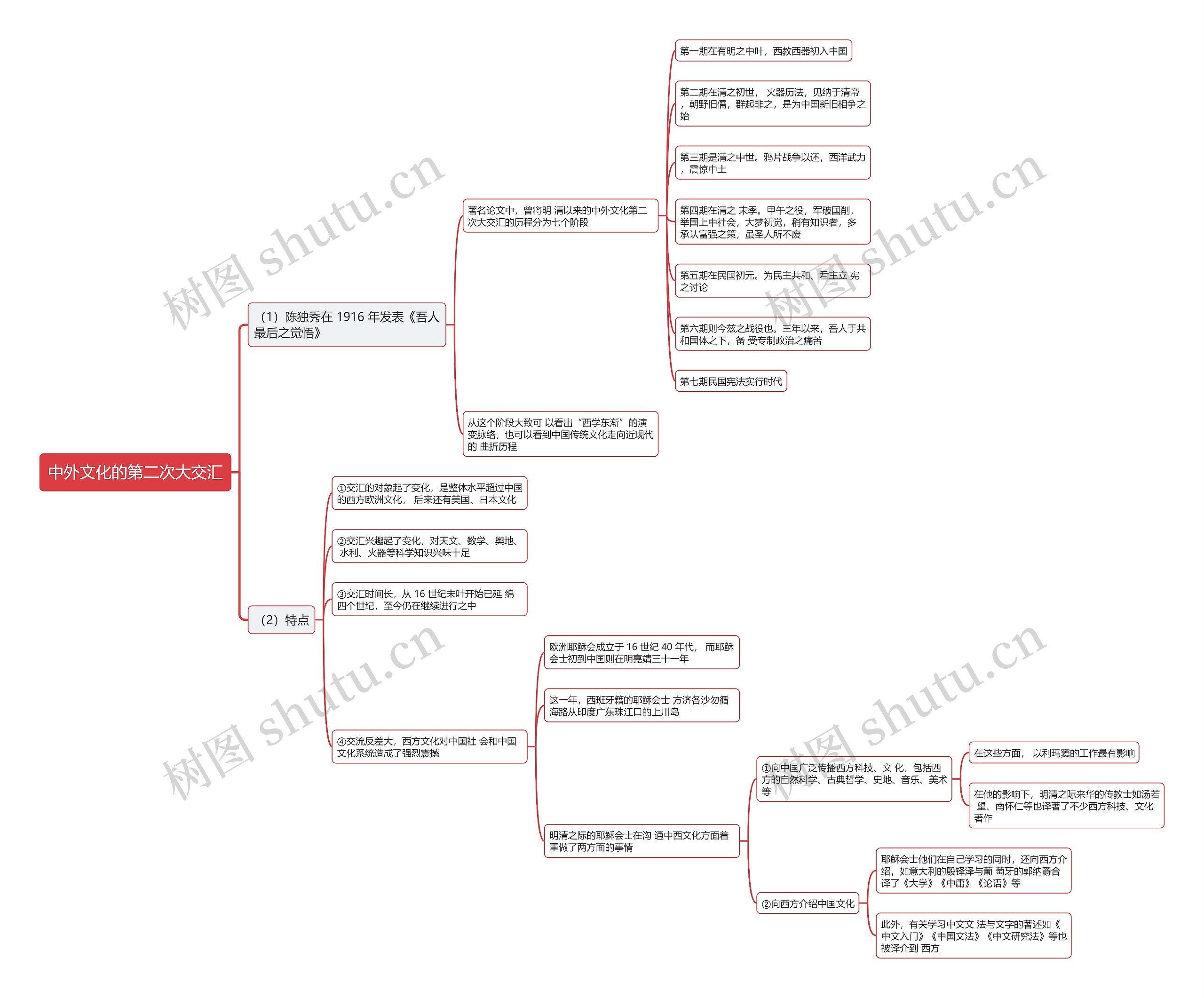 中外文化的第二次大交汇思维导图 中外文化的第二次大交汇思维导图