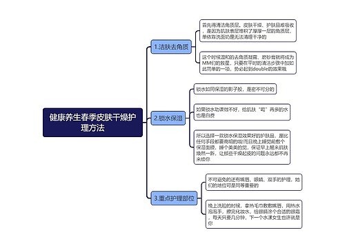 健康养生春季皮肤干燥护理方法思维导图