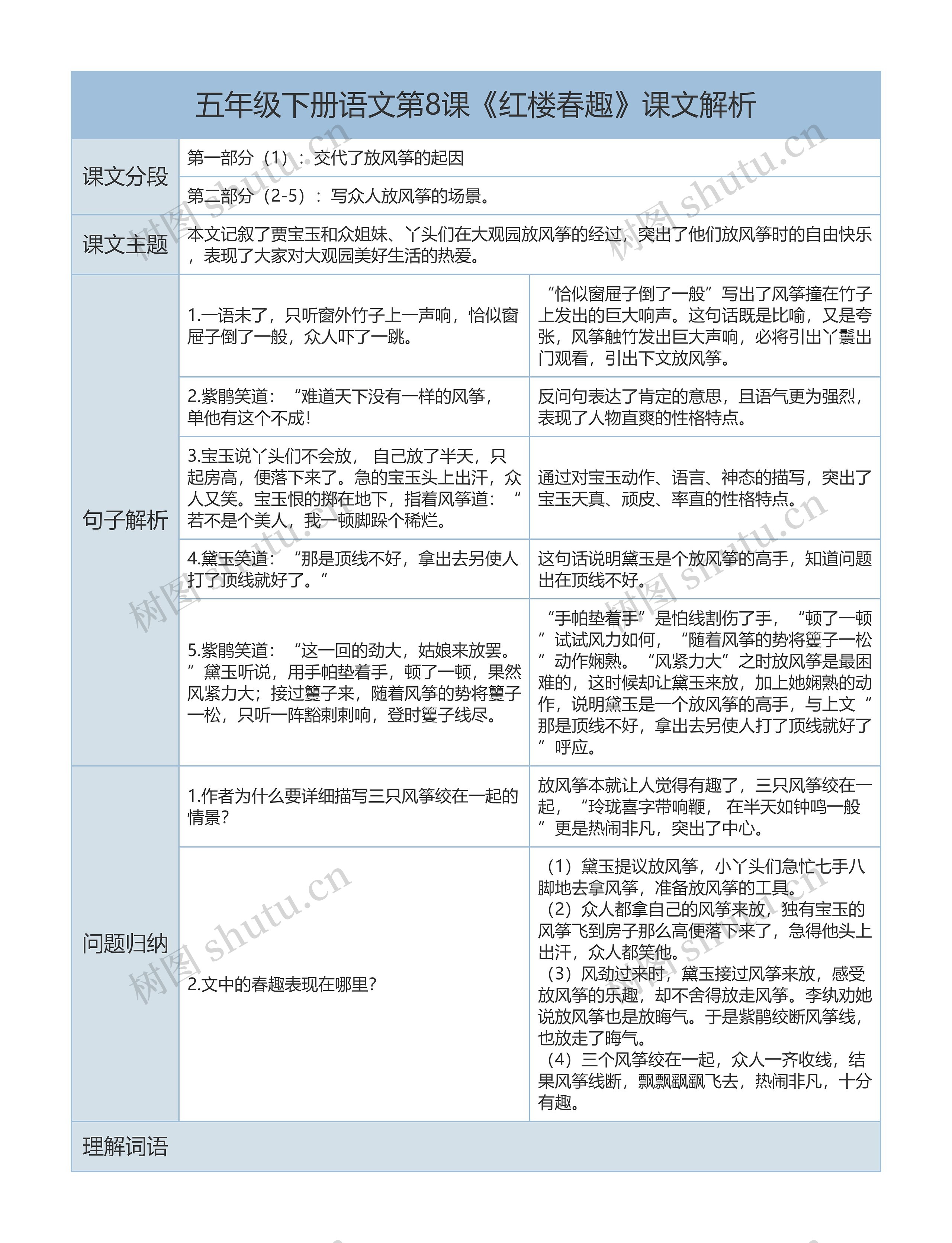 五年级下册语文第8课《红楼春趣》课文解析树形表格